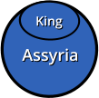 Assyria Assyria King King