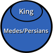 Medes/Persians Medes/Persians King King