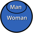 Woman Woman Man Man