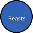 Beasts Beasts