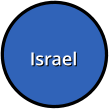 Israel Israel
