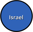 Israel Israel