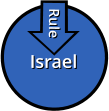 Israel Israel Rule Rule